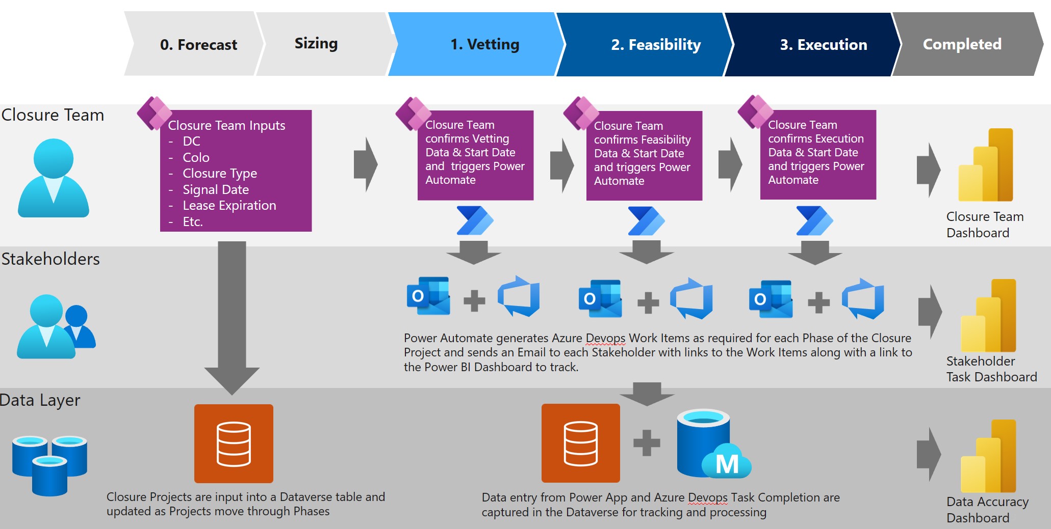 Datacenter_Closure_Diagram