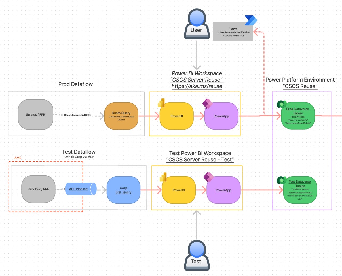 Server_Reuse_Figma