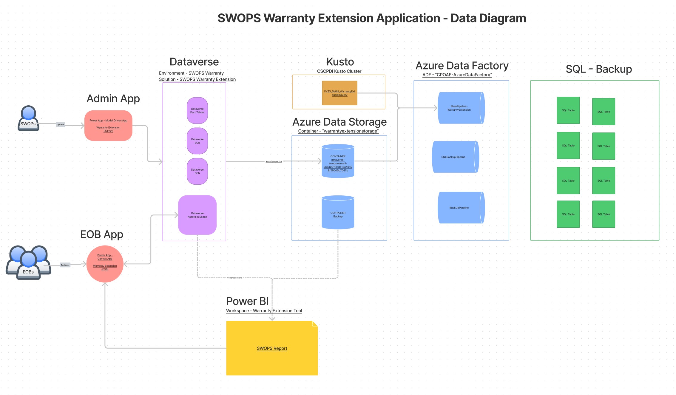 Warranty_Extension_Figma